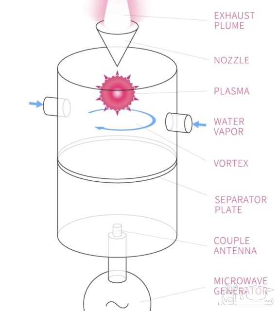 آب سوختی برای فضاپیما