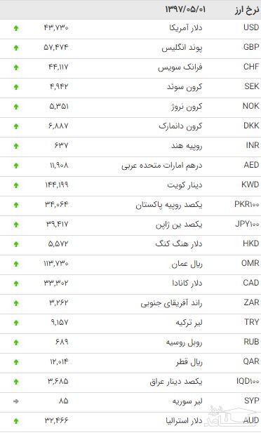 قیمت ارز