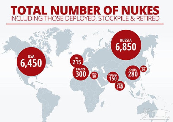 سلاح هسته ای