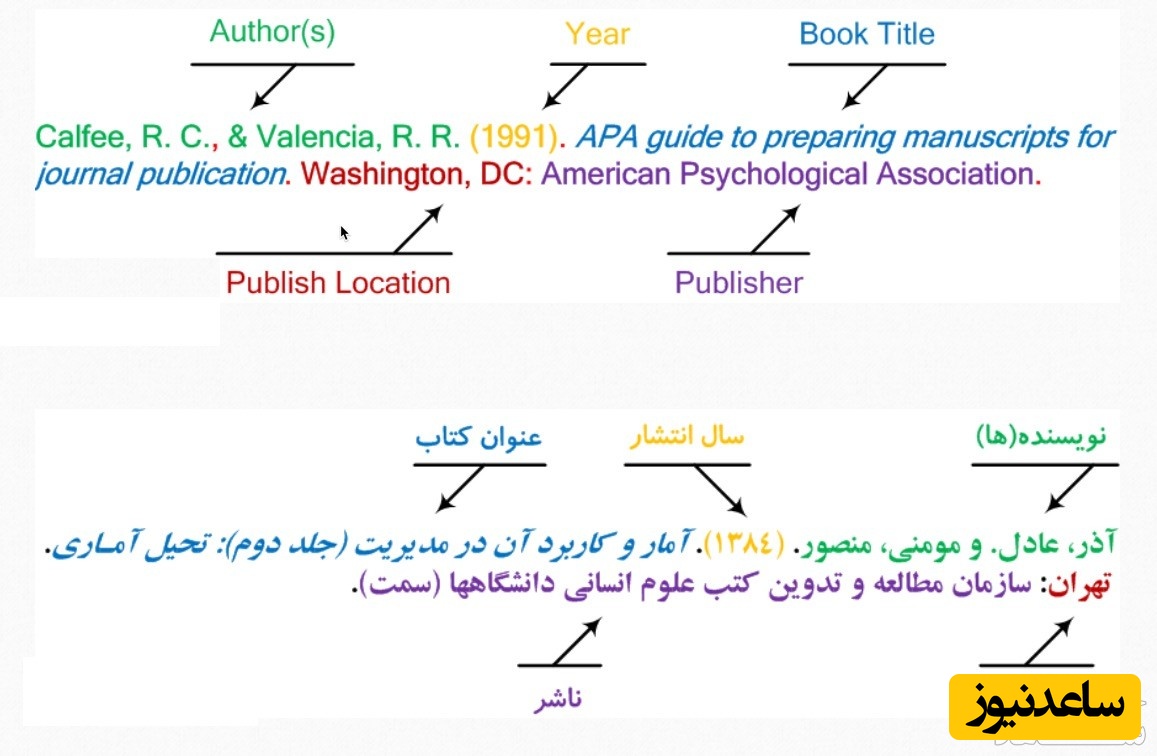 رفرنس نویسی