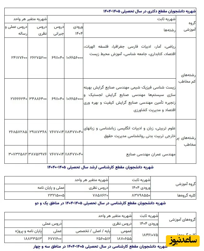 شهریه پیام نور 2