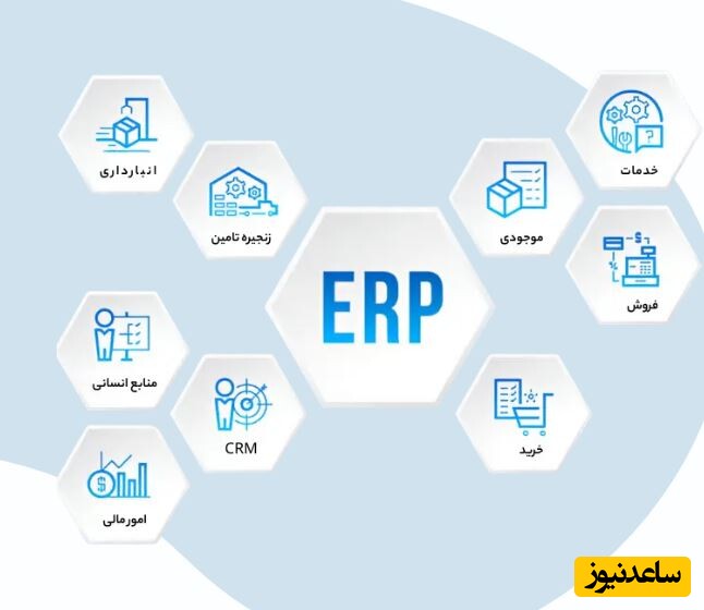 عکس نرم افزار ERP از سایت ستکا