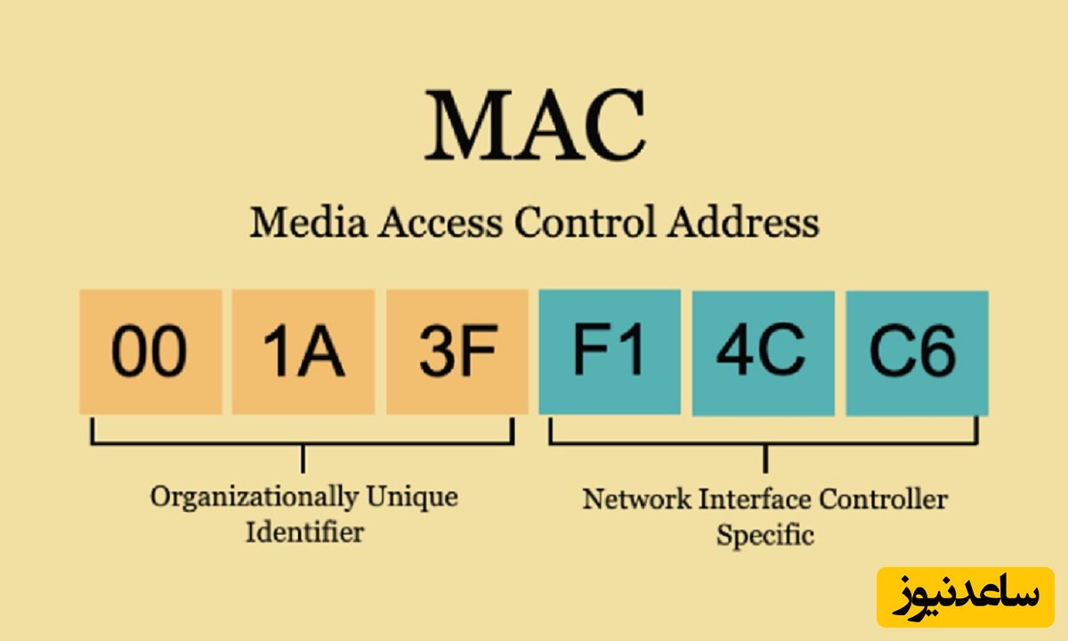 چگونه آدرس مک (MAC) را بدست آوریم؟+ فیلم آموزشی