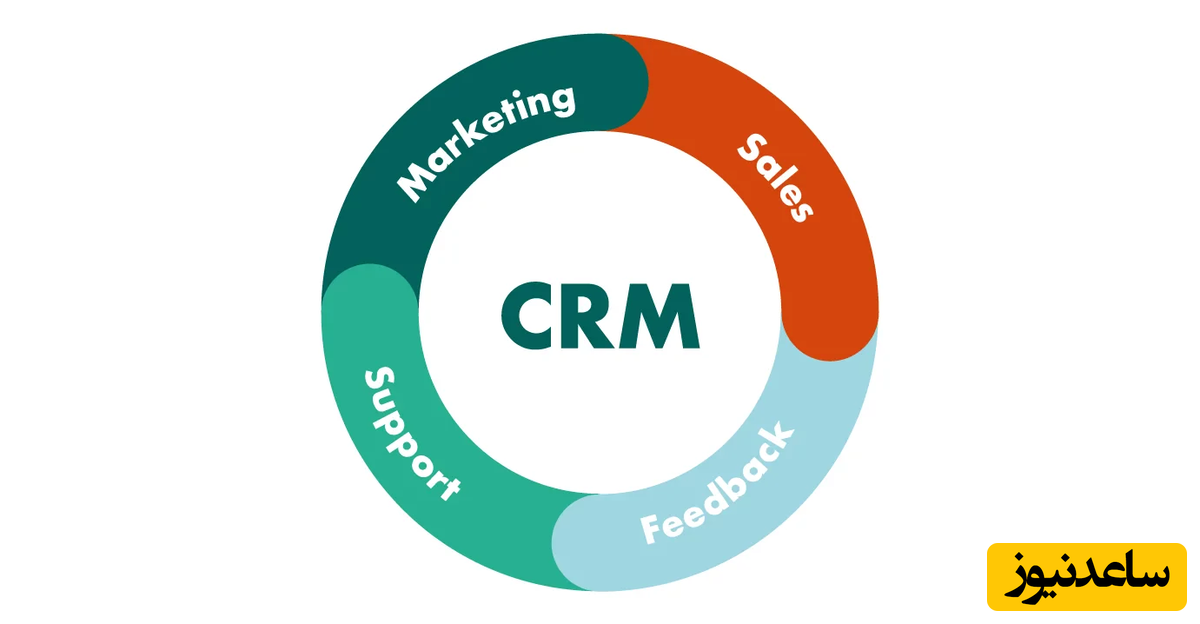 سی ار ام چیست؟
