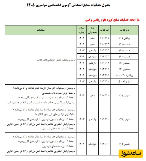 جدول حذفیات