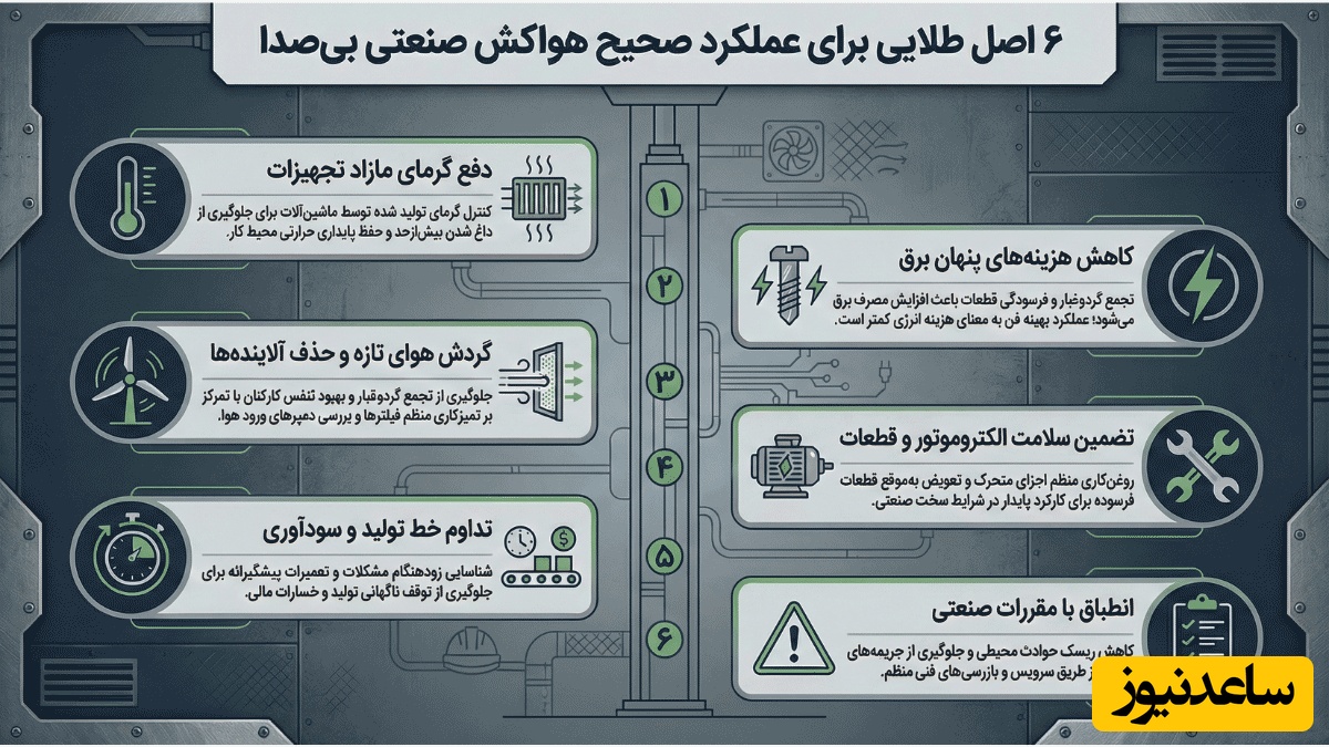 فن های صنعتی خوب بازار