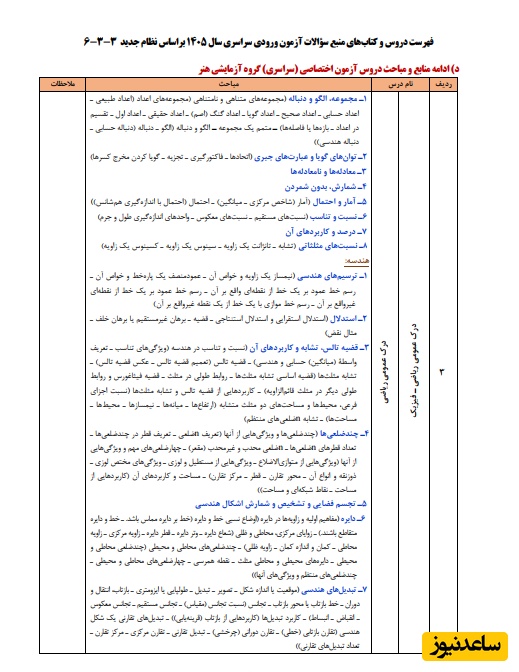 فهرست دروس و کتاب‌های منبع سؤالات آزمون ورودی سراسری سال 1405