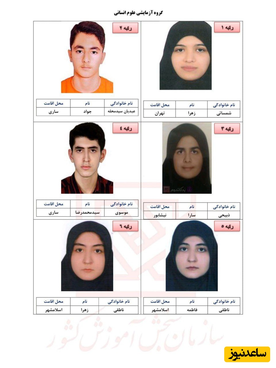 رتبه های برتر کنکور 1404