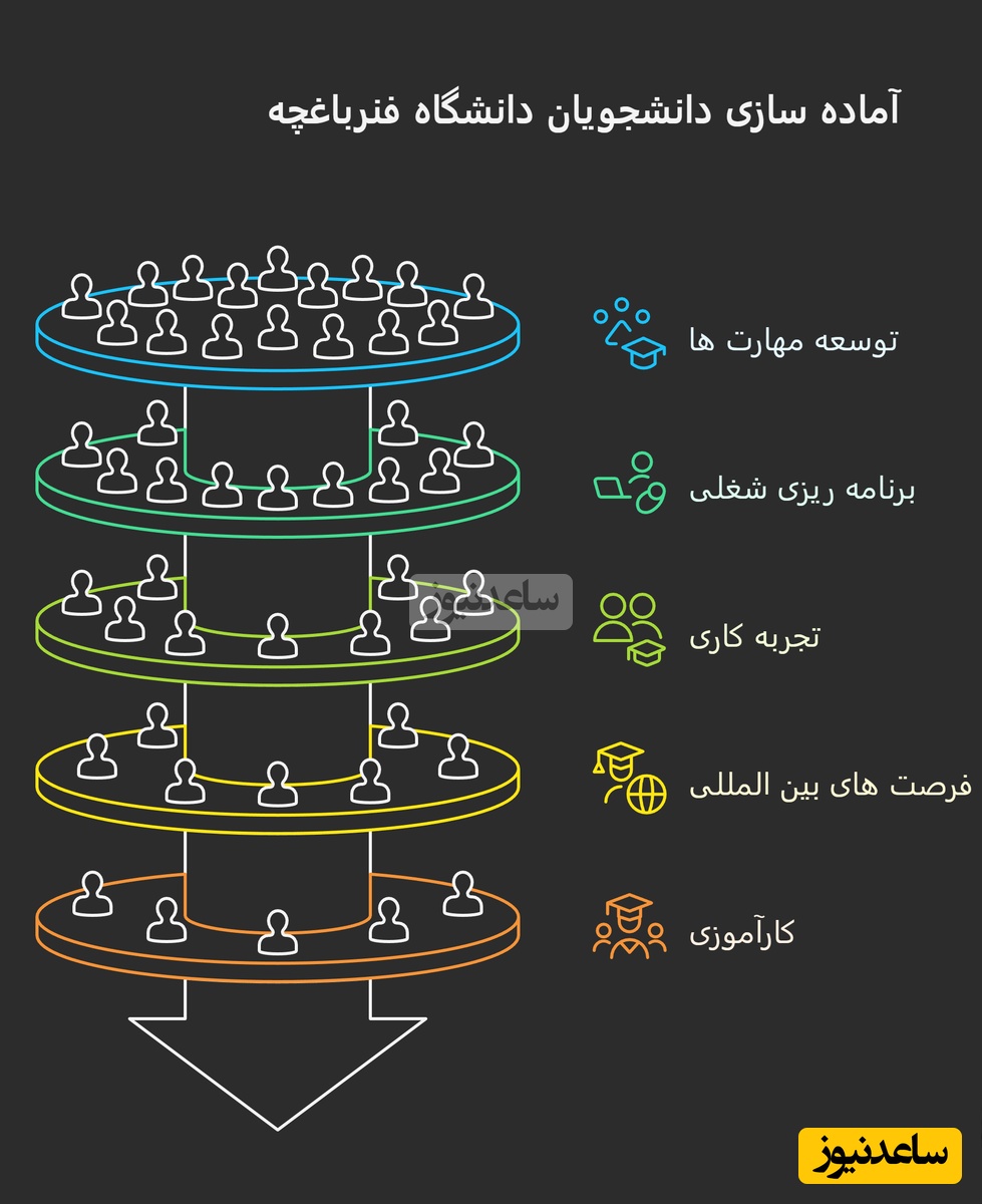 دانشگاه فنرباهچه