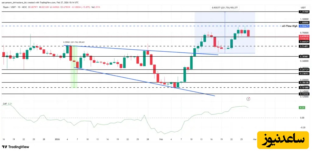 تحلیل قیمت پیپین