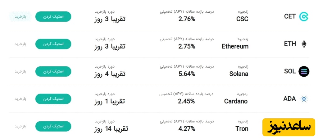 اطلاعات مربوط به استیک کردن دارایی دیجیتال در کوینکس