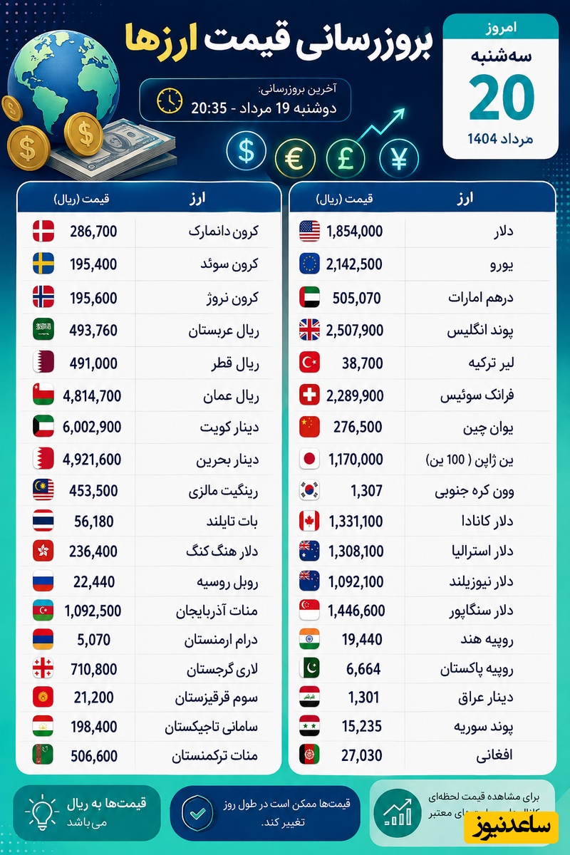 قیمت ارز
