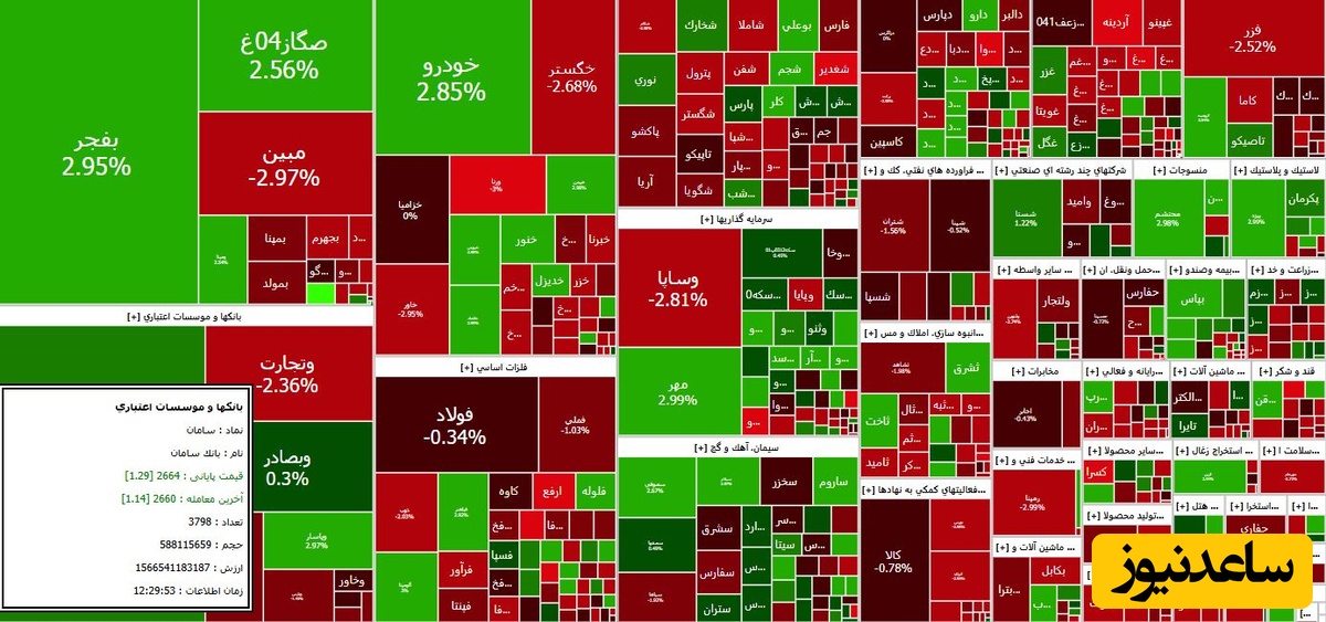 بورس امروز 18 خرداد 1404/دل بورس امروز شکست/سایپا جان تازه گرفت!