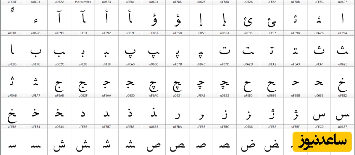 چگونه به آسانی فونت بسازیم؟+ فیلم آموزشی