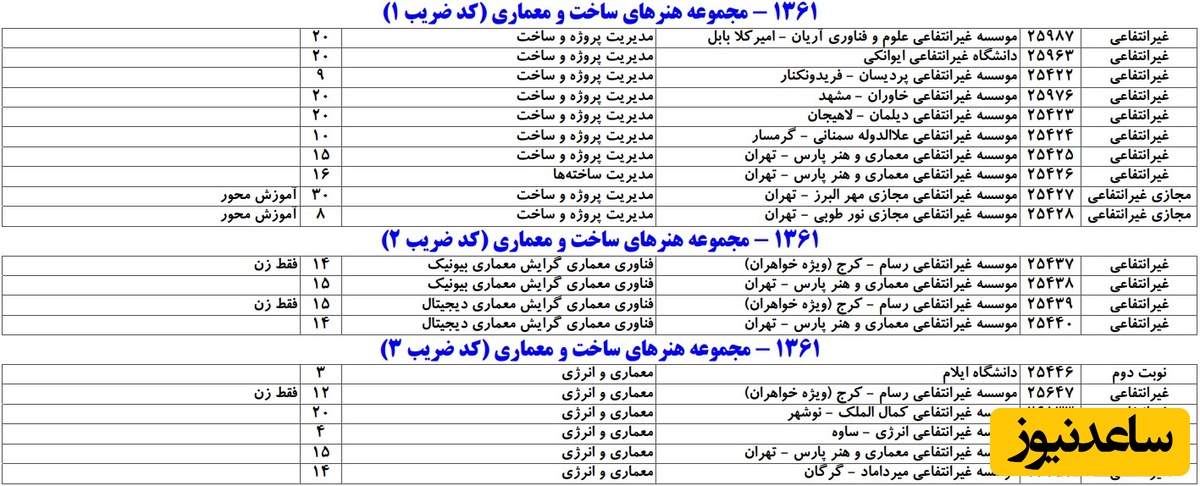 ظرفیت کد رشته