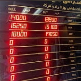آخرین قیمت دلار، یورو وسایر ارز‌ها امروز پنجشنبه 20 آذر 1404