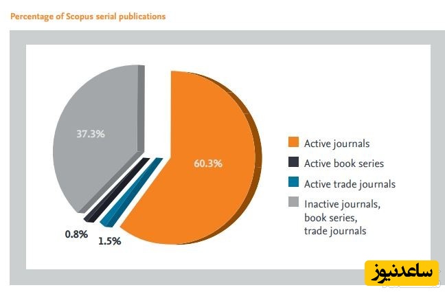 درصد محتوای اطلاعات در اسکوپوس