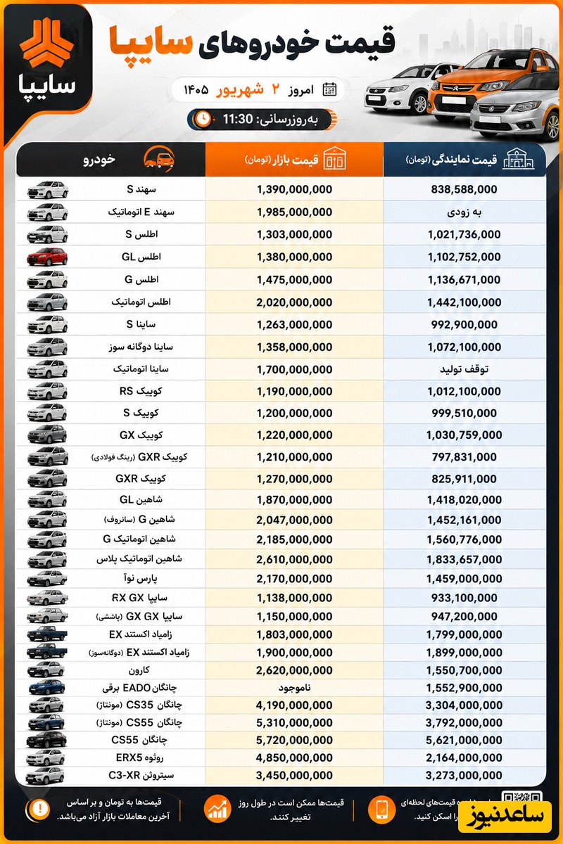 سایپا