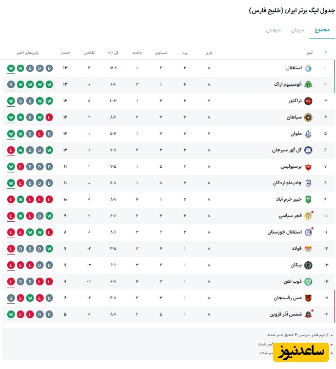 جدول هفته هشتم