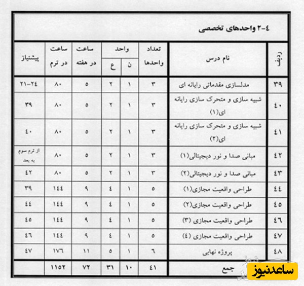 دروس رشته کارشناسی مولتی مدیا