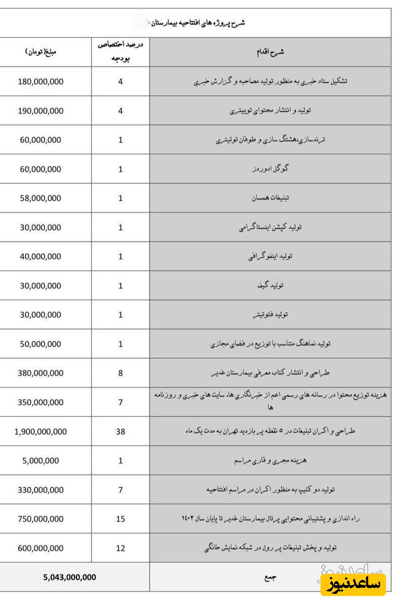 فاکتور هزینه های تبلیغاتی افتتاح یک بیمارستان