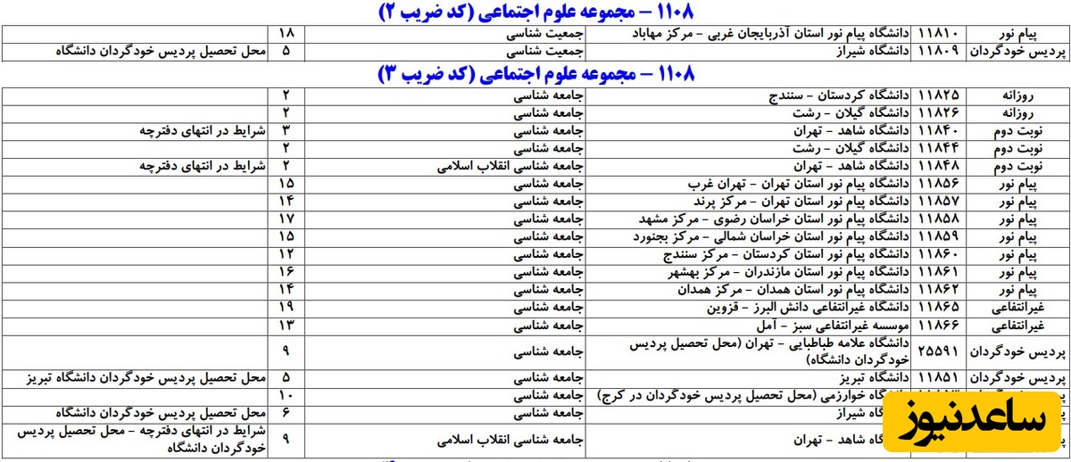 دفترچه کنکور