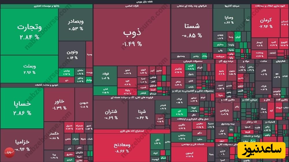گزارش بازار بورس چهارشنبه 11 تیرماه 1404/بیشترین ورود پول به کدام سهم ها بود؟