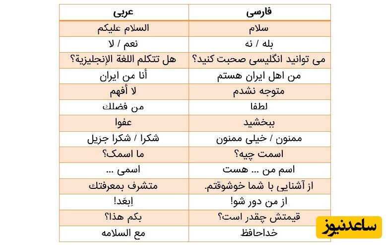 عبارات عربی کاربردی در دبی