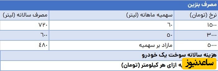 بنزین