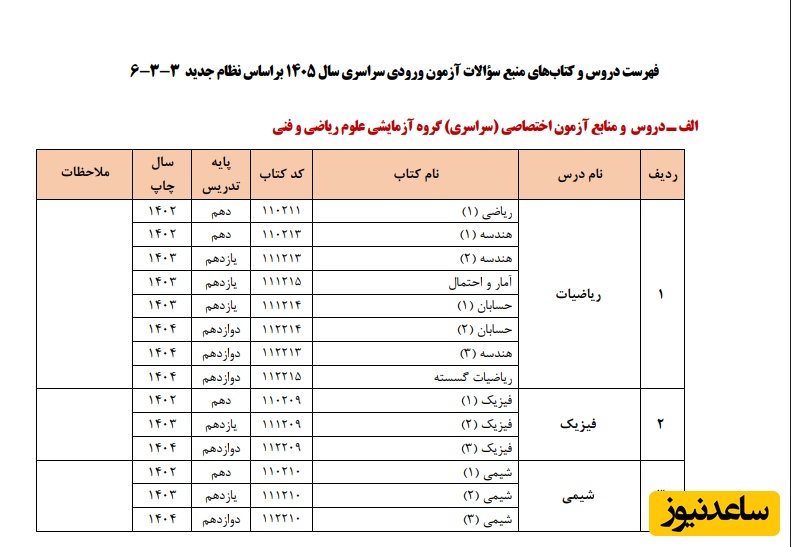 فهرست دروس و کتاب‌های منبع سؤالات آزمون ورودی سراسری سال 1405