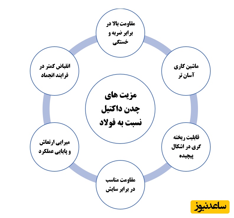 فولاد