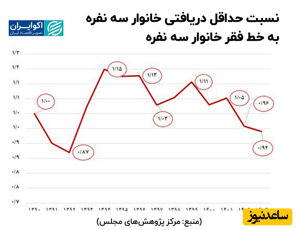 بازار آریا