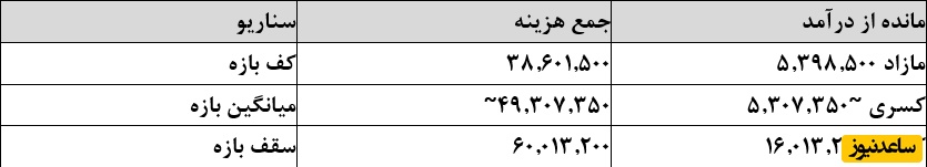 جدول