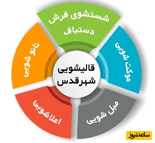 قالیشویی در شهر قدس