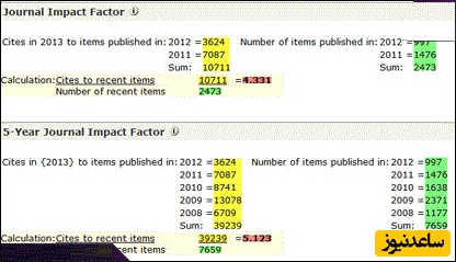ایمپکت فکتور