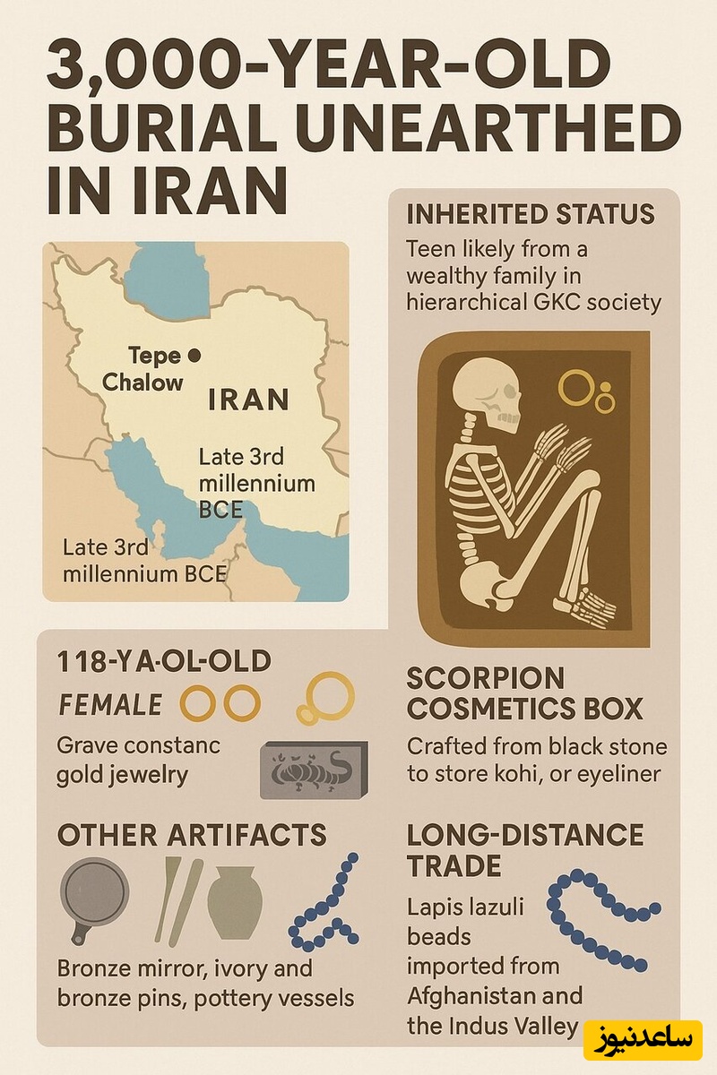 کشف باستانی 