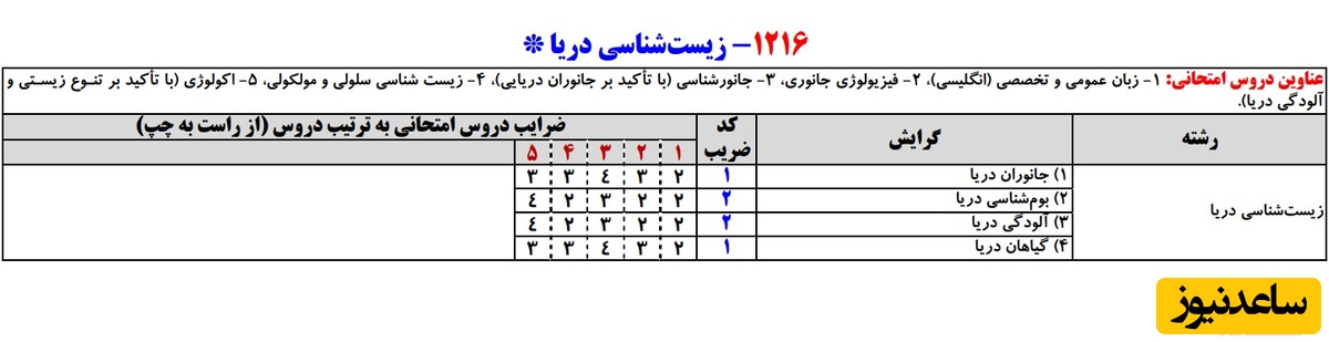 کارنامه