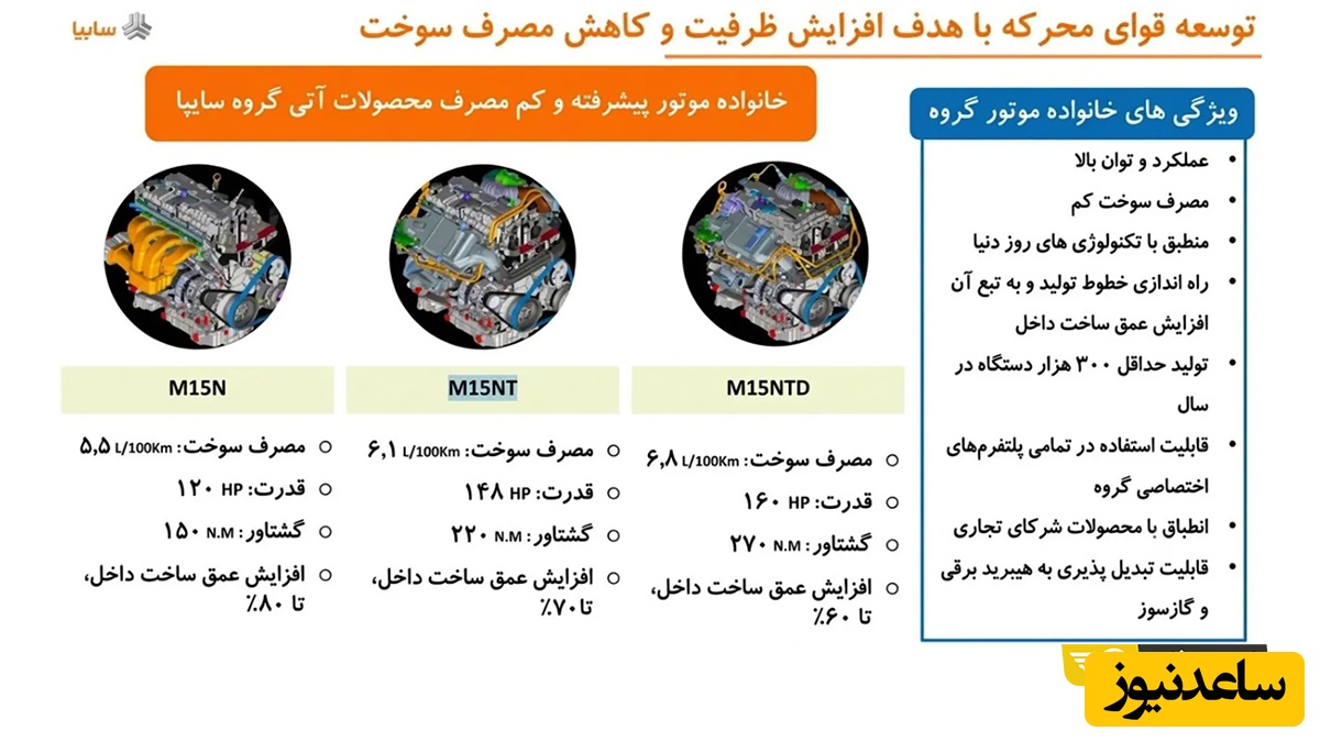 مشخصات فنی محصولات آتی سایپا