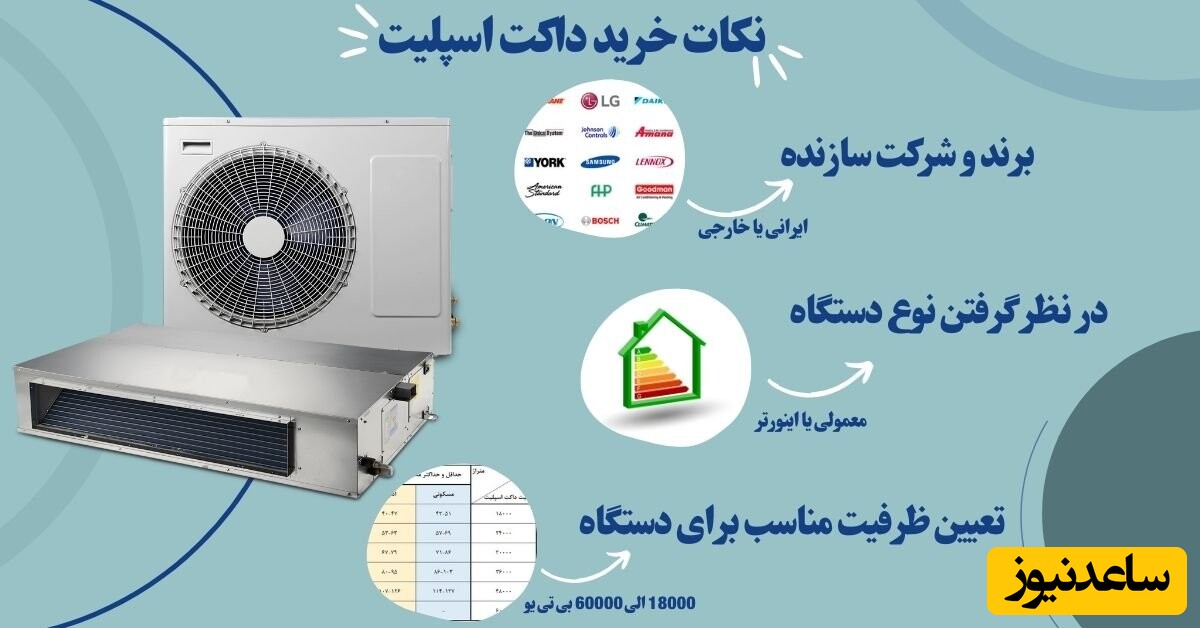 نکات خرید داکت اسپلیت