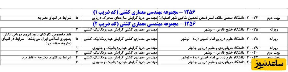 ظرفیت کد رشته