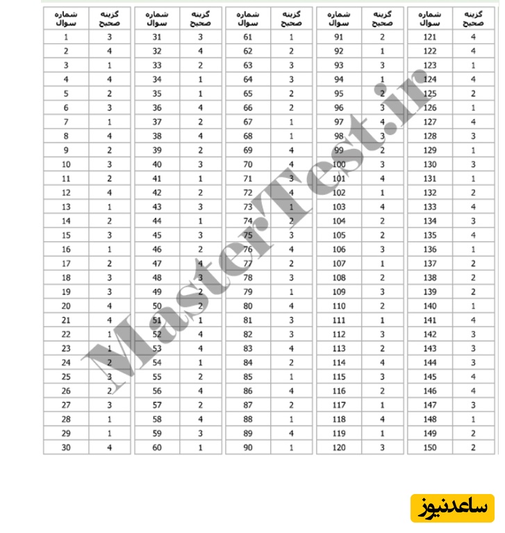 فایل سوالات