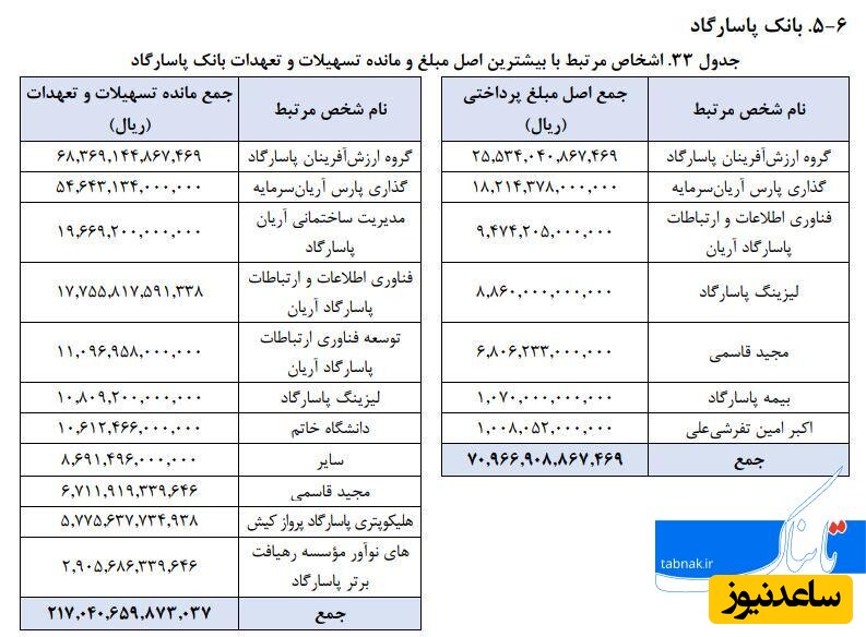 بانک پاسارگاد