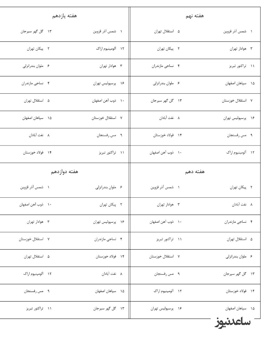 برنامه هفته های نهم تا دوازدهم لیگ برتر