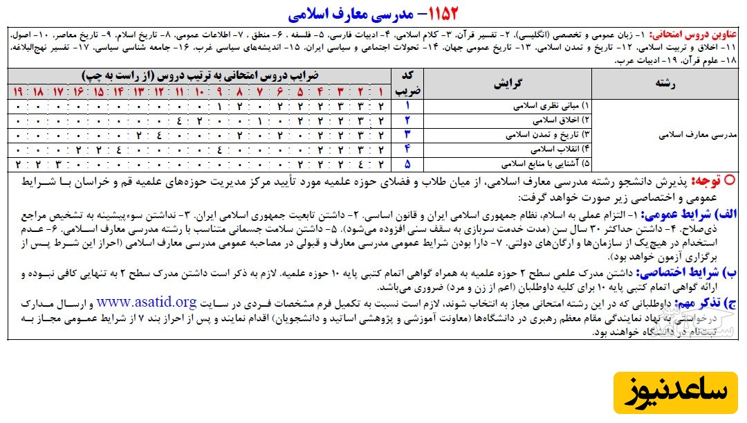 ظرفیت کد رشته