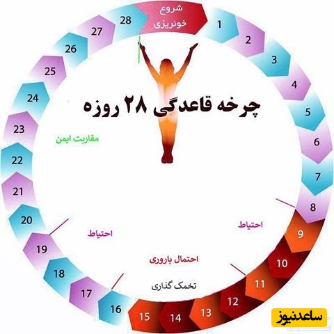 دلایل عقب افتادن یا تاخیر در پریود و قاعدگی زنان