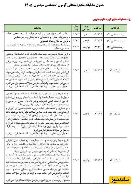 جدول حذفیات