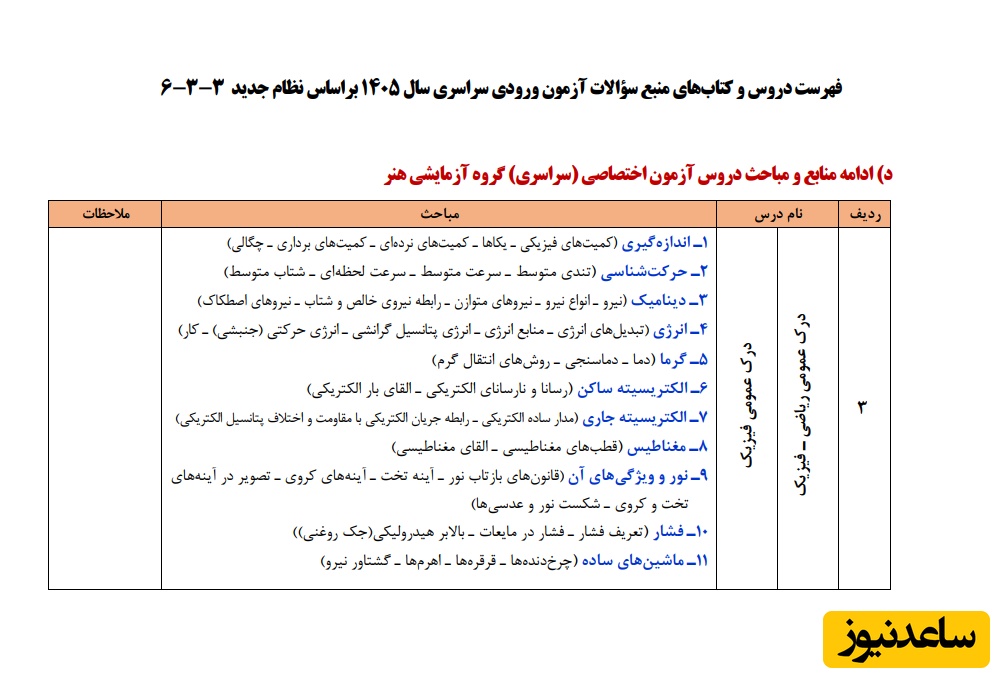 فهرست دروس و کتاب‌های منبع سؤالات آزمون ورودی سراسری سال 1405