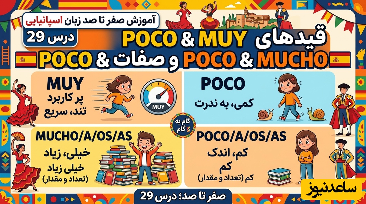 آموزش صفر تا صد زبان اسپانیایی؛ درس 29: قیدها poco و moy و صفات poco و mucho در اسپانیایی