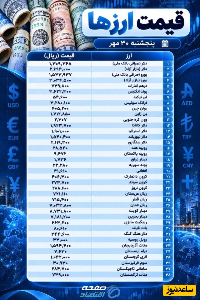 قیمت ارز امروز