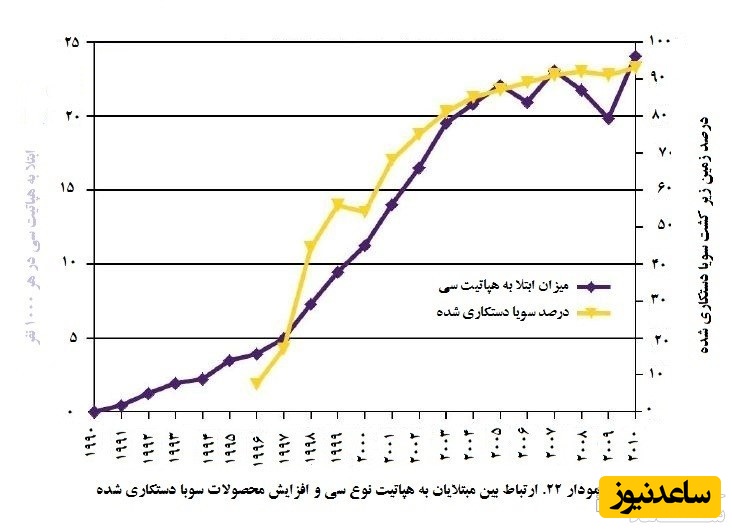 پایان نامه